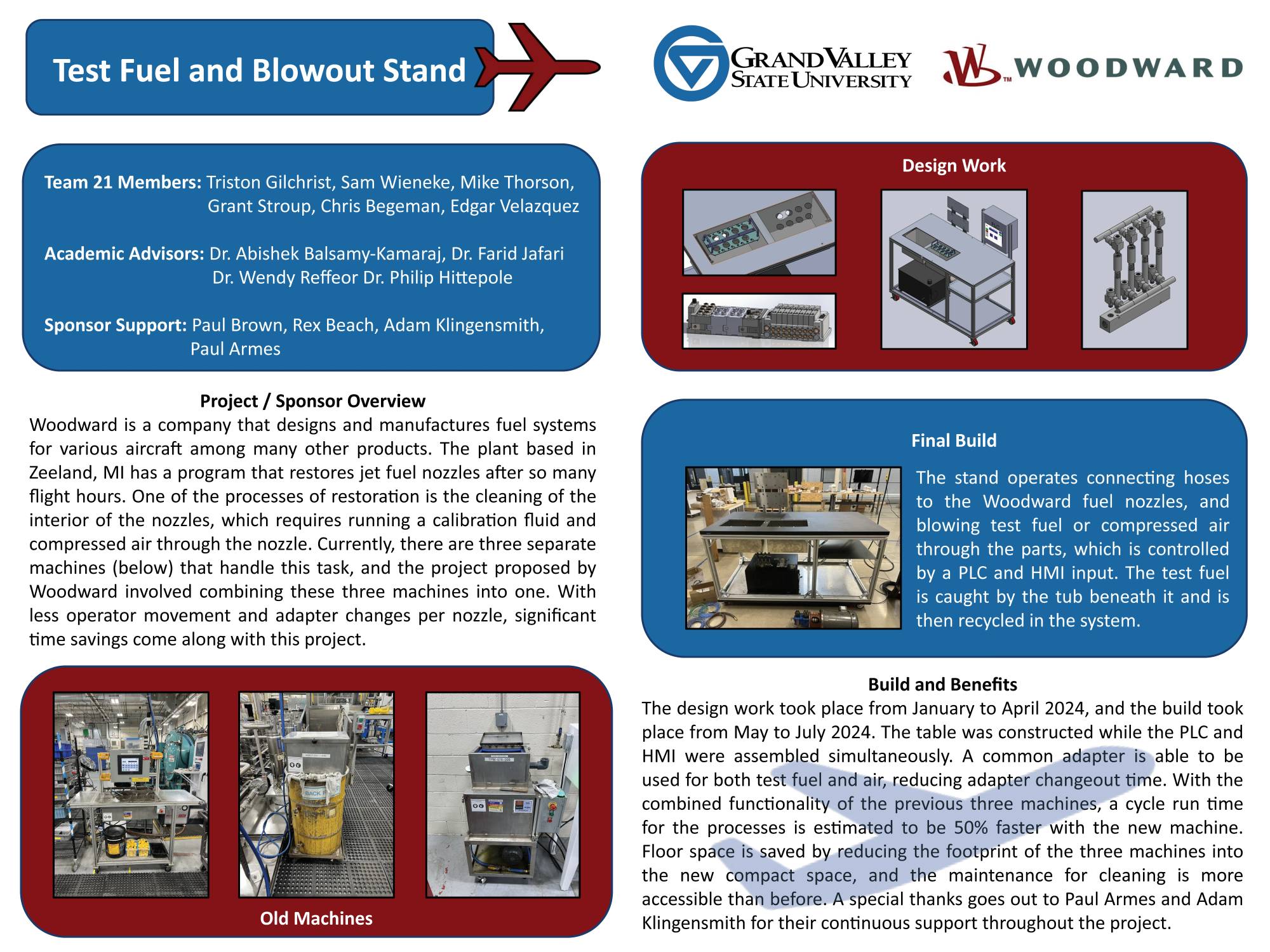 Woodward Inc. senior project poster